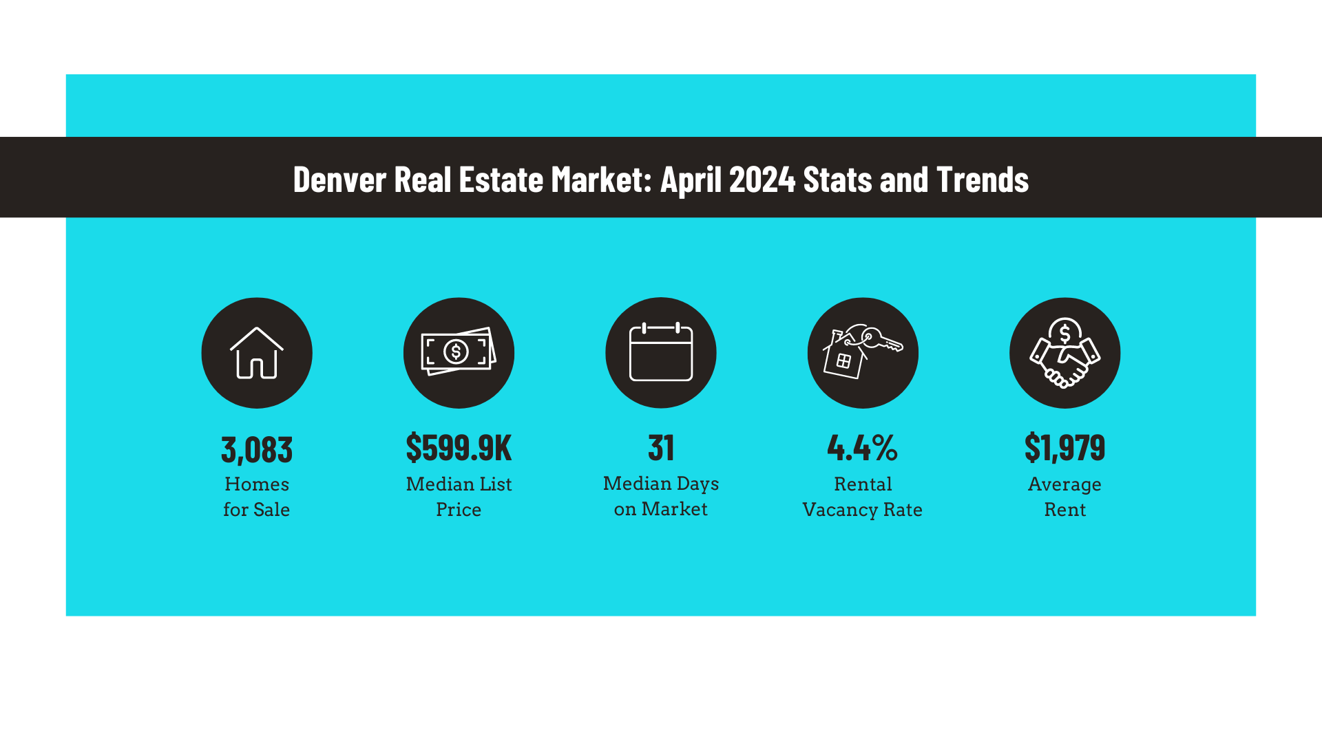 Denver real estate market (April 2024)